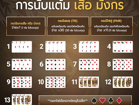 เสือมังกรเล่นยังไง เกมส์ไพ่เสือมังกร ออนไลน์ ที่มือใหม่ควรรู้ก่อนเล่น