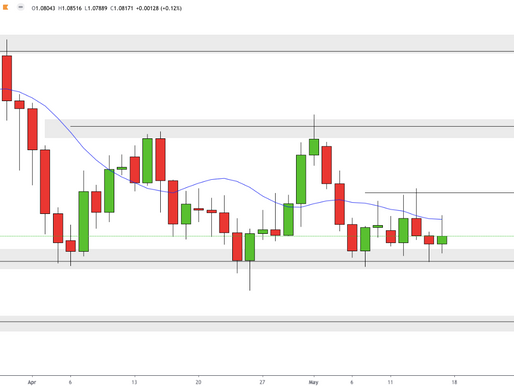 EURUSD: Bounce or Break!