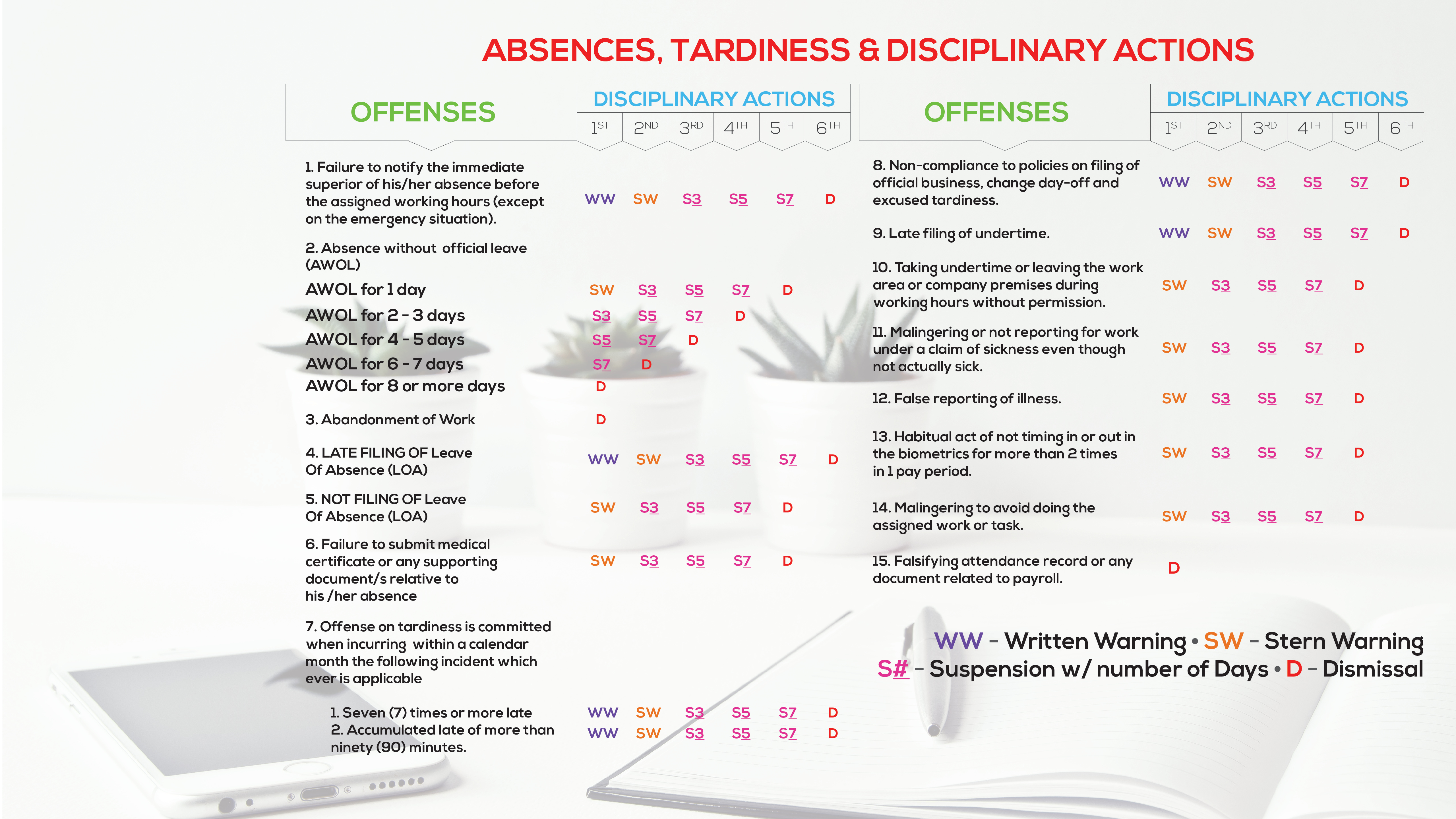 Code of Discipline excerpts: Absences, Tardiness & Disciplinary Actions content media