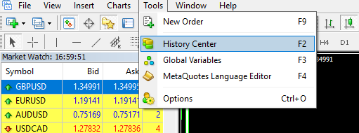 How to download MT4 history data |Eaproducer.com
