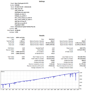 Free Forex Robot Basic Martingale Ea Mt4 Mt5 - 