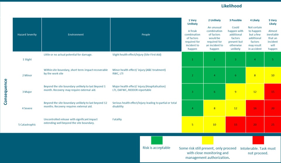 Risk Assessment - Overview and Benefits