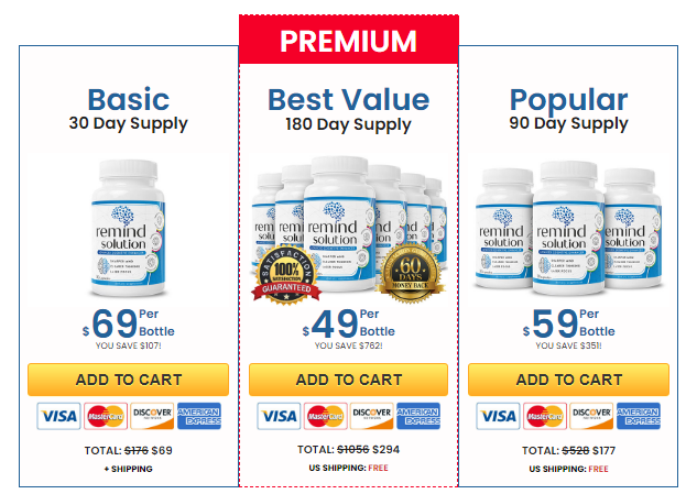 ReMind Solution USA, UK, CA, FR, NZ & AU – Improve Your Memory Power content media