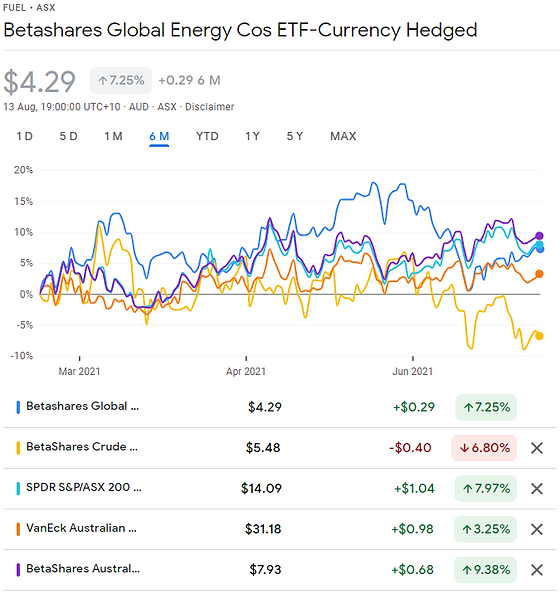 Etftracker Google Finance Price Comparisons