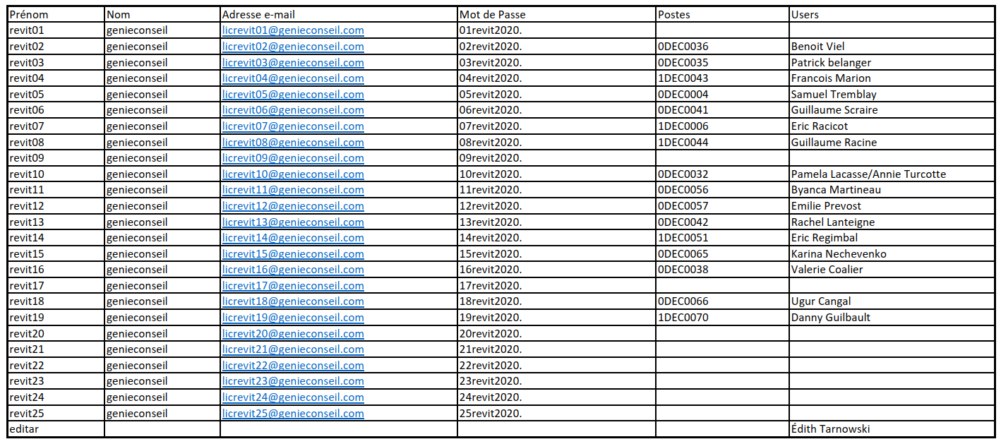 Liste des noms d'utilisateur Revit content media