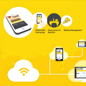 How A Restaurant POS Helps You In Scaling Your Restaurant Business
