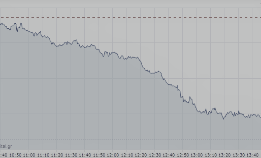 Τραπεζικό sell-off προκαλεί στο Χρηματιστήριο η Τουρκία
