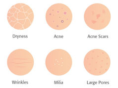 How To Improve Skin Texture