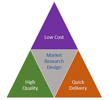 Market research design elements