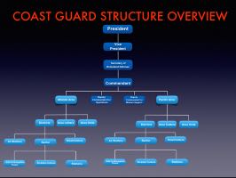 Lesson 1: Intro to USCG & Structure content media