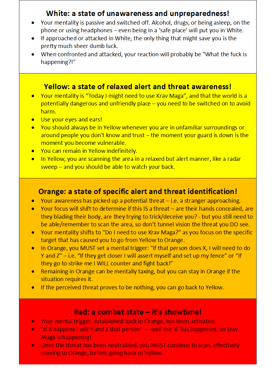 Jeff Cooper's Colour Code System edited for Krav Maga Self Defence