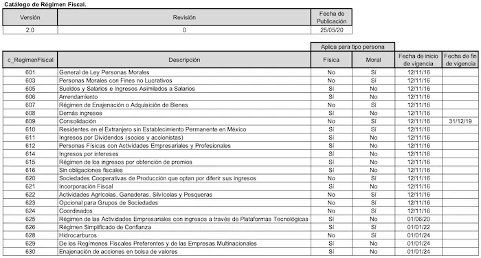 Facturar como RESICO en 2022 (CFDI 3.3 o 4.0) content media