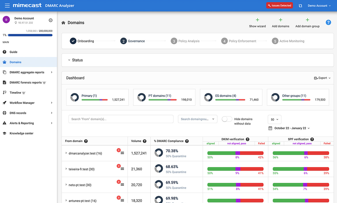 WHY SAFE LIST IS NOT EFFECTIVE content media