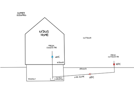 THE CANADIAN WELL: A PASSIVE AIR CONDITIONING SYSTEM