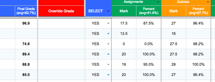 Percentages and averages not being calculated for just one student content media
