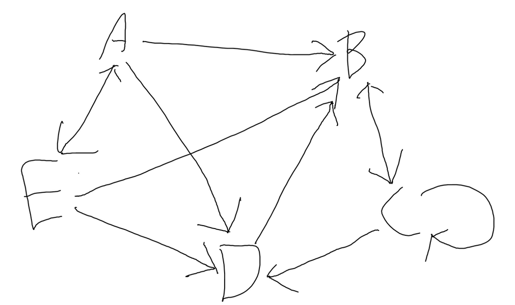 8/1 Homework: Graphs content media