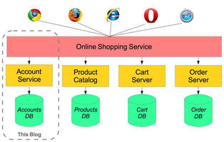 Principles of Microservices In Java