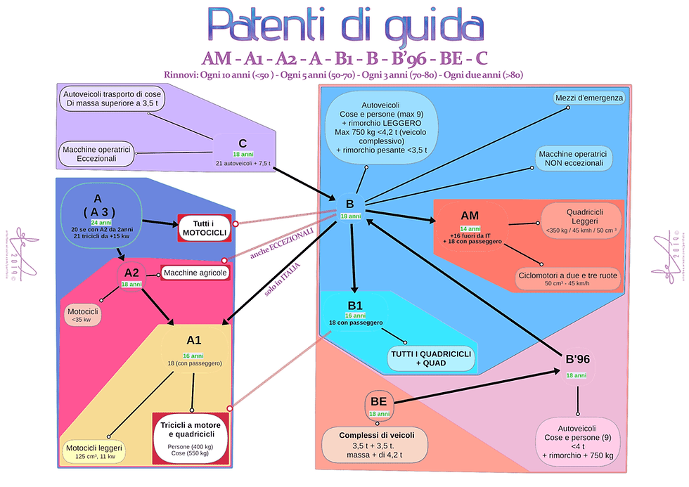 Mappa Delle Patenti Di Guida 2019 Mappa Delle Patenti Di Guida 2019