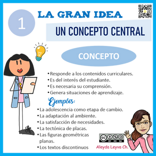 Balance de la semana 3 del curso ABP con TIC. 1 - 2020