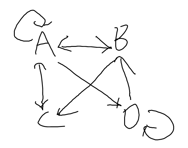 04/25 Homework: Graph theory and bit-string flicking content media