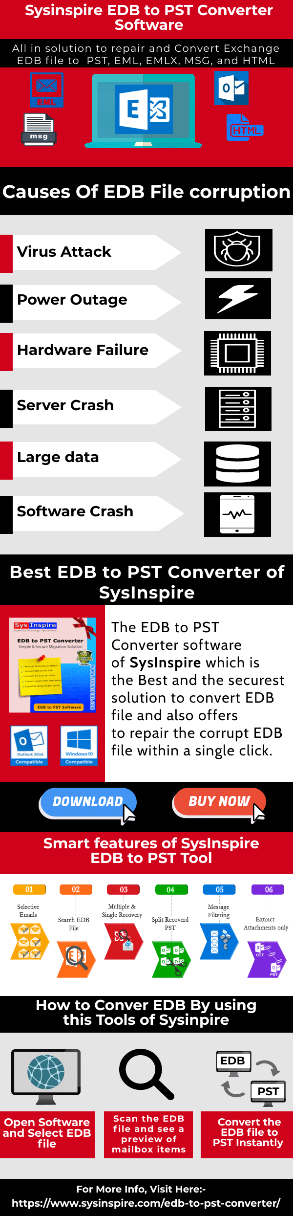 Export Exchange Database content media