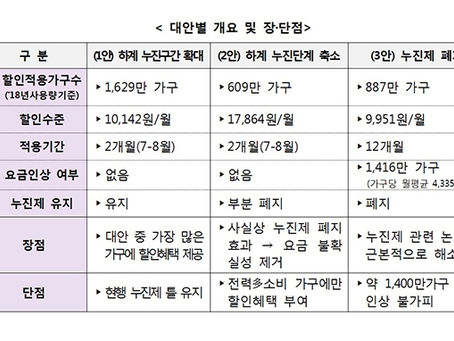 전기요금 누진제 개편안…여름 냉방비 부담 던다