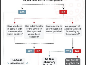 COVID-19-SECOND WAVE, ONTARIO UPDATES AND TESTING GUIDELINES