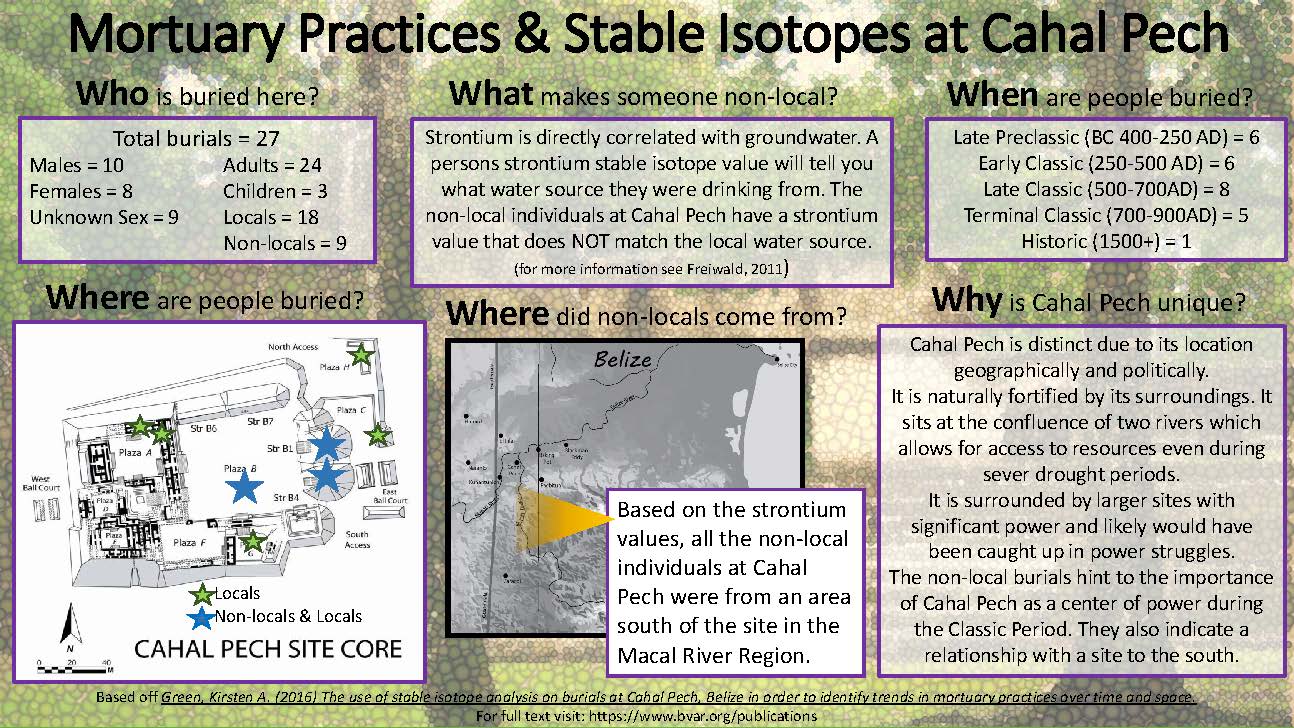 Mortuary Practices and stable isotopes at Cahal Pech, Belize, PhD Dissertation by Kirsten Green Mink (2016) content media