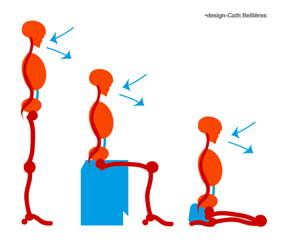 Posture juste pour une respiration abdominale spontanée.
