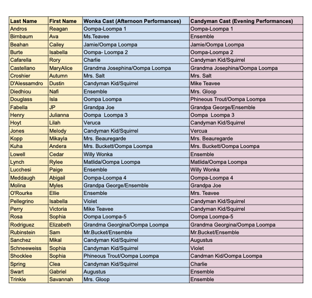 Willy Wonka Cast List content media