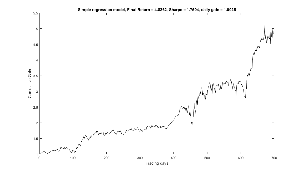 Beating the market with the simplest metric content media