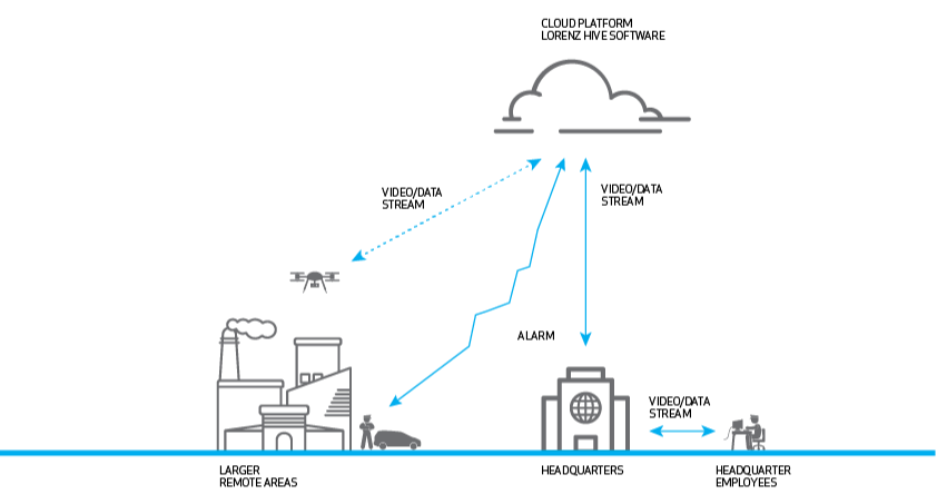 Illustration of the real-time feature