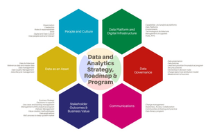 Modern Data Analytics Data Analytics Strategy Framework