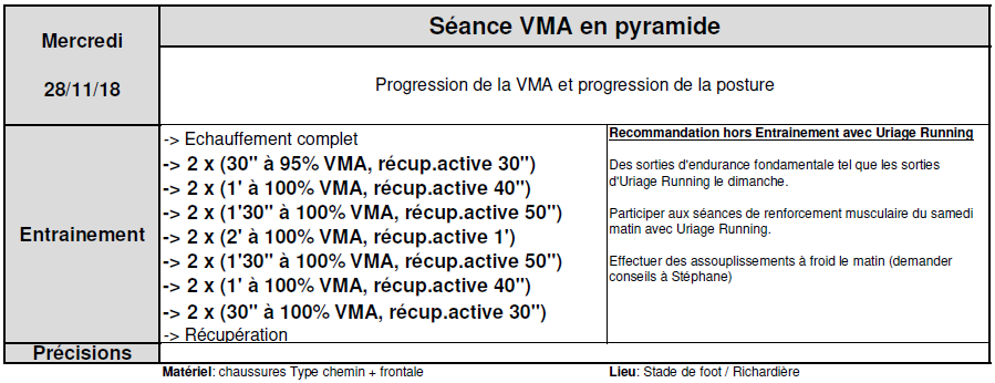 Planning des entrainements - 28 novembre 2018 content media