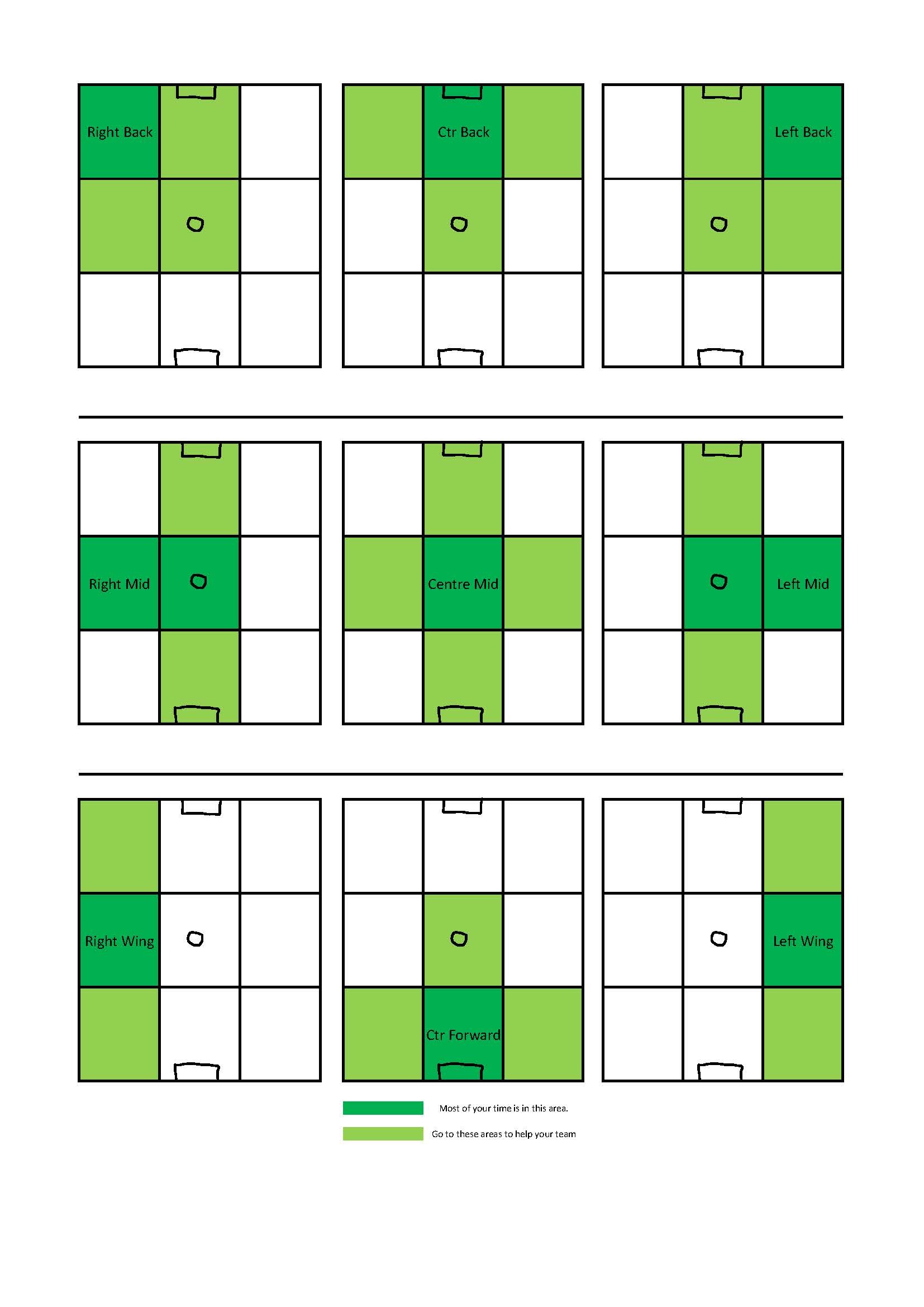 Visual chart of positions on a 9-grid content media