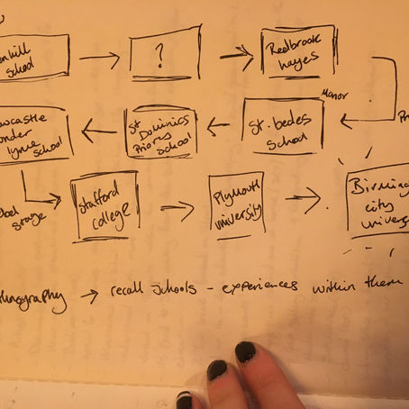 Shifting The Axis Of Art Education