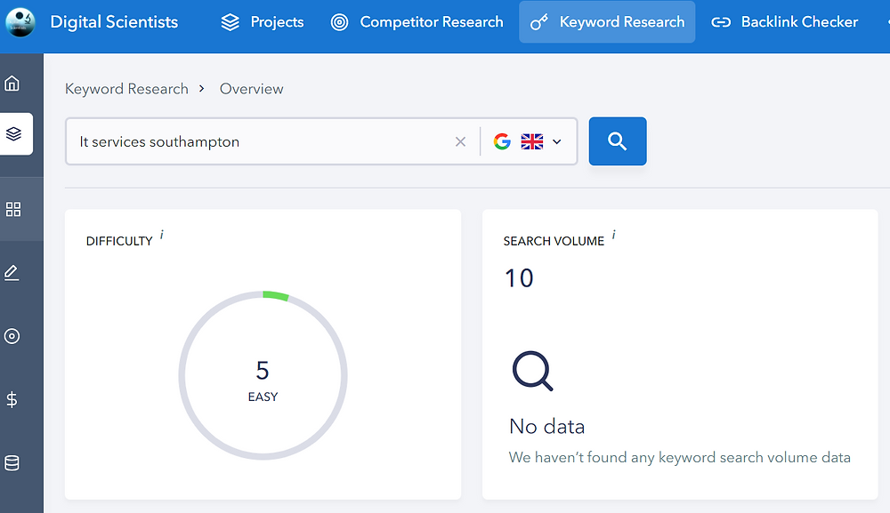 SEO Laboratory Keyword Research Tool. Example of low search volume keyword