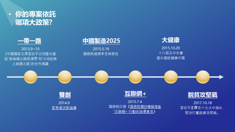 創業講堂 商業模式 文經會 林殷儀