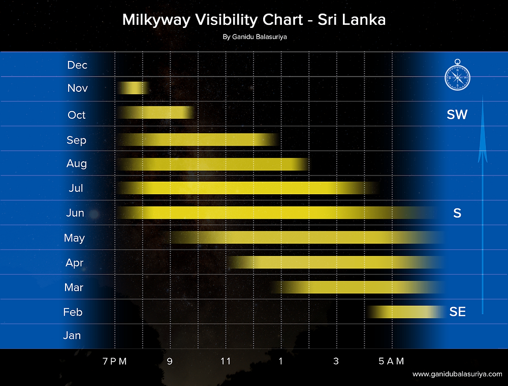 The Milky Way Chart