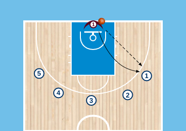 3 lines Close-Out content media