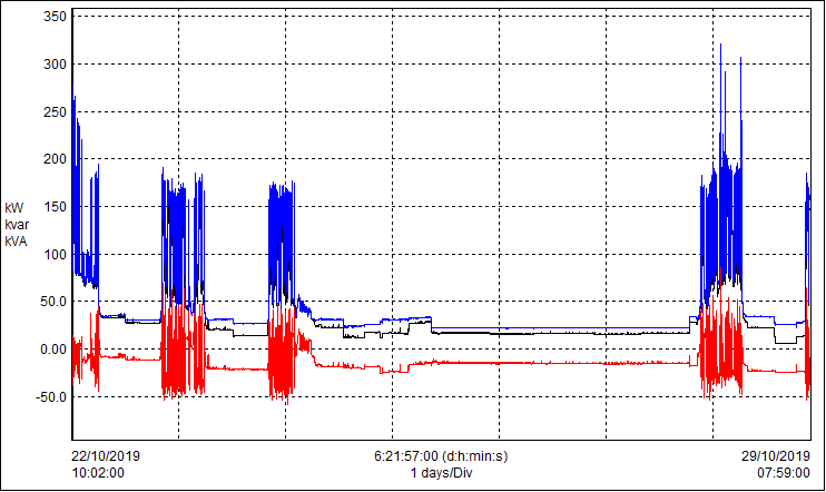 Power Quality: The Good, The bad and The Ugly content media