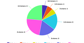 2018 End of Year Stats