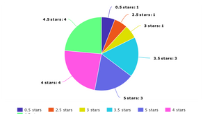 2018 End of Year Stats