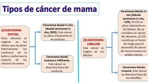Tipos de Cáncer