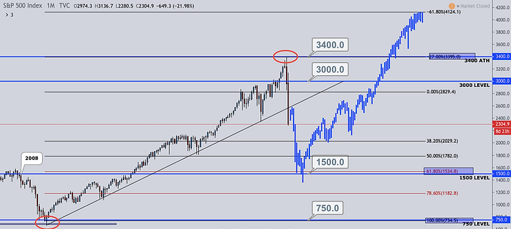 Possible scenario