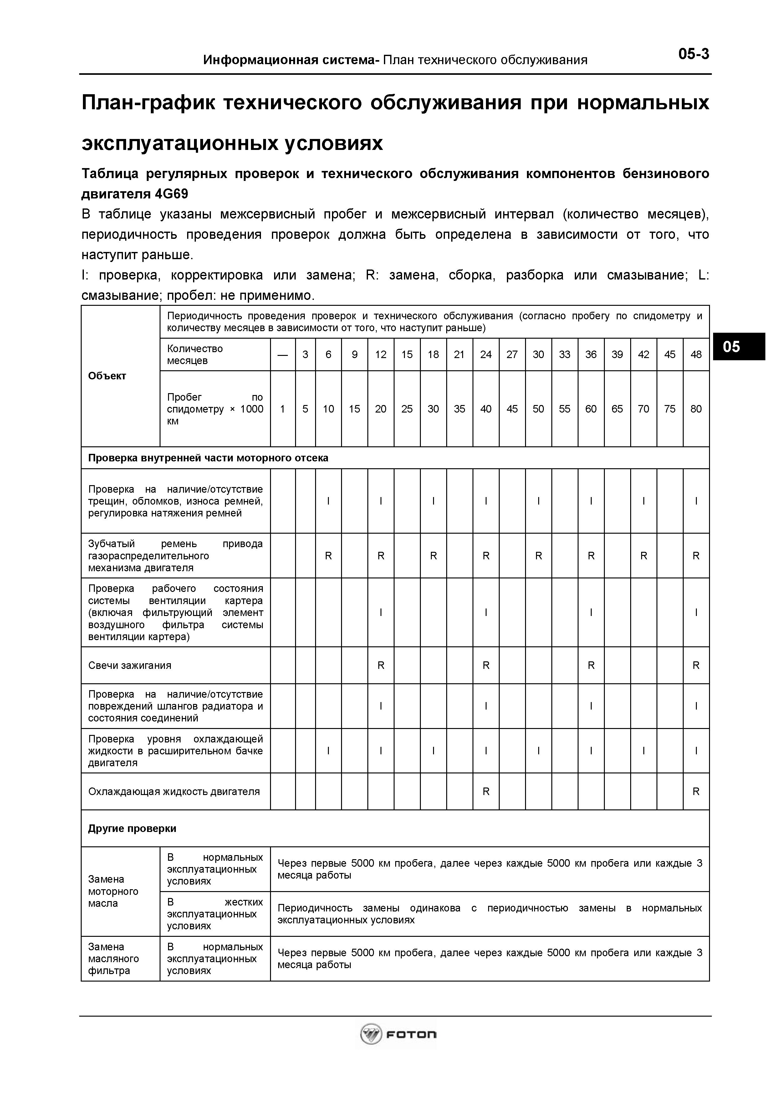 План-график ТО бензин/дизель (нормальные/жесткие условия) content media