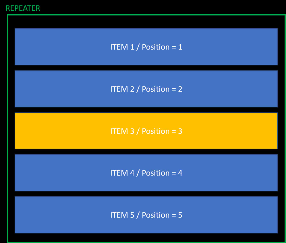 Repeater position change Velo by Wix