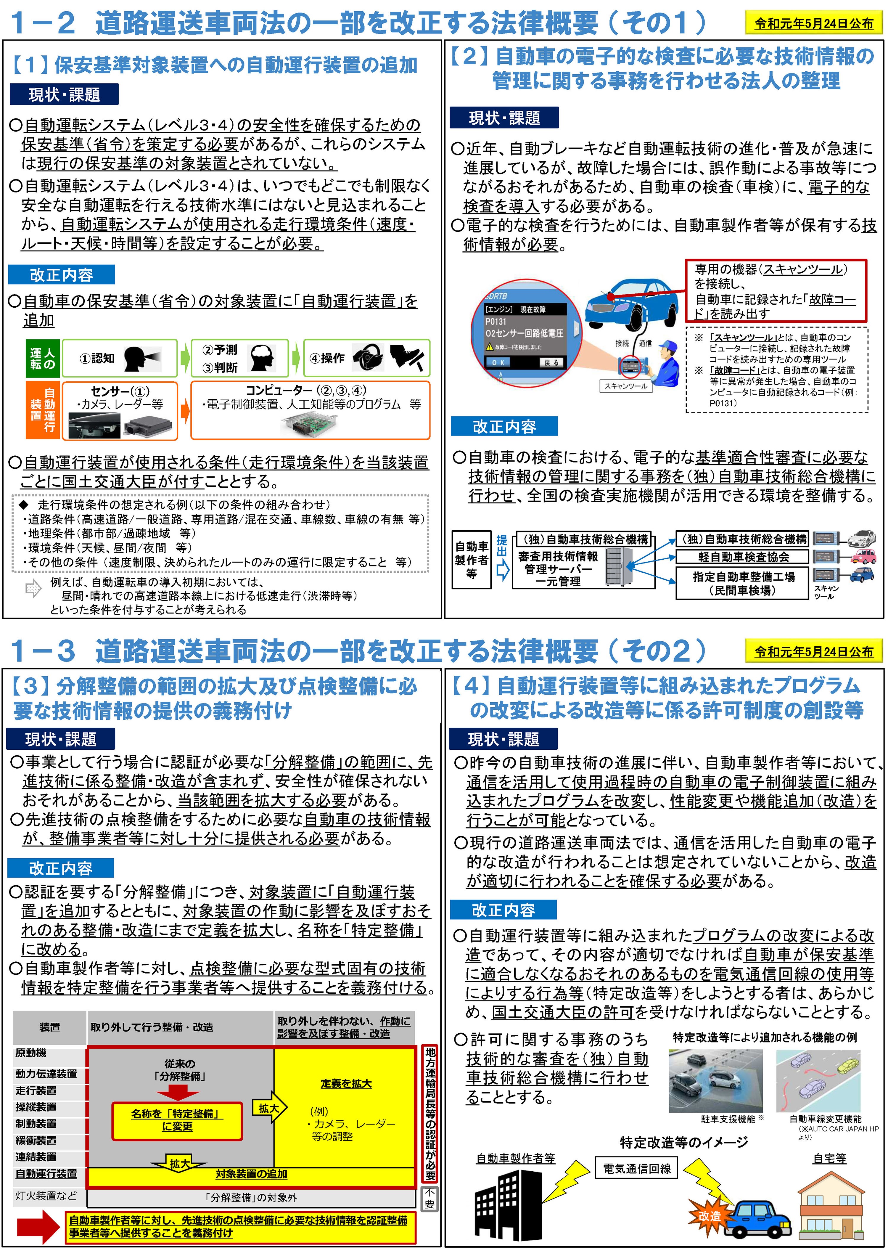 情報：10月から車の点検項目に追加されるOBD点検（検査手数料が400円増）について | ファインピース FINE PIECE