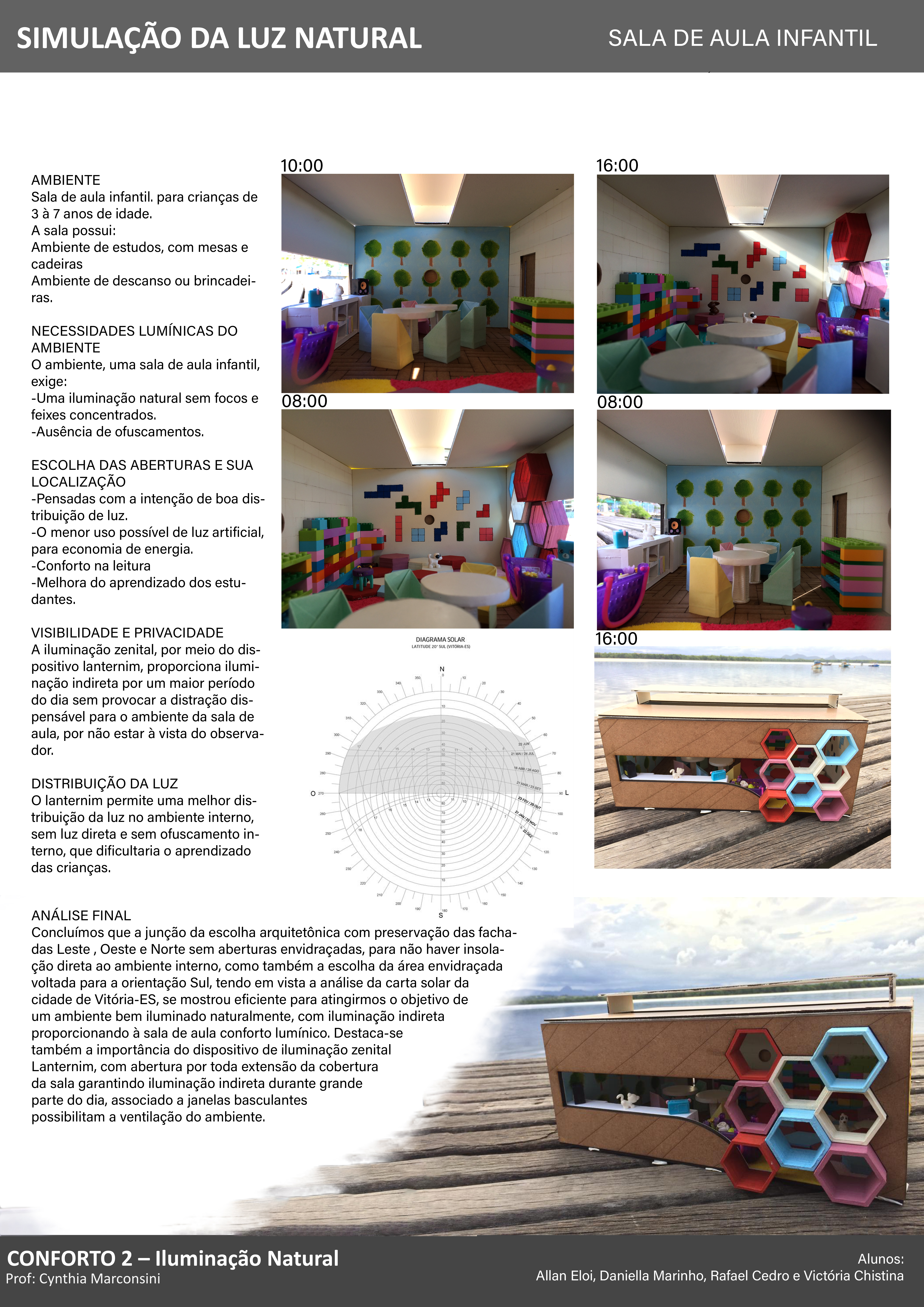 Trabalho Simulação da Luz Natural - Sala de Aula Infantil - Allan Eloi, Daniella Lopes, Rafael Cedro, Victória Christina - AU3M content media