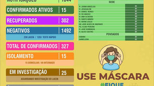 João Dourado: BOLETIM EPIDEMIOLÓGICO | 20 DE OUTUBRO DE 2020.